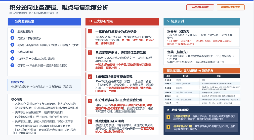 积分逆向业务逻辑、难点与复杂度分析